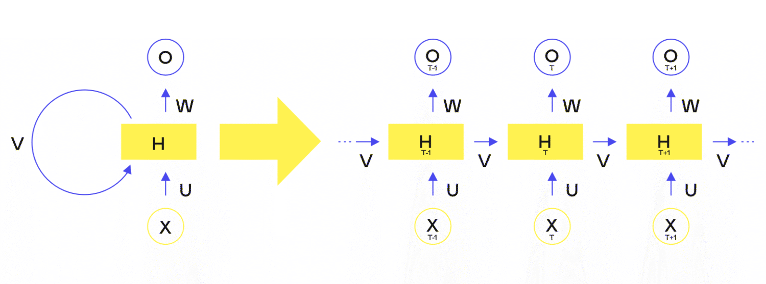 ML infograph